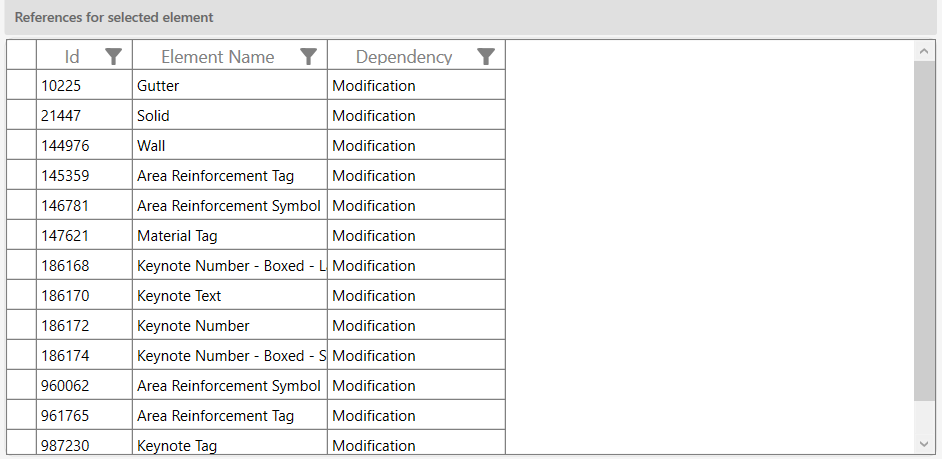 References panel showing dependent elements